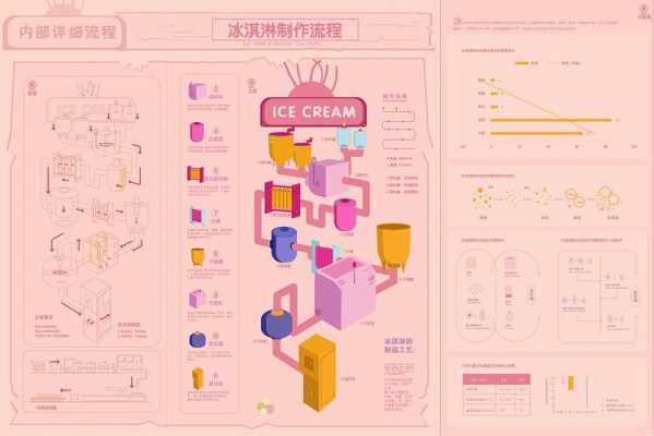 可视化过程（可视化过程包括什么内容）-图1