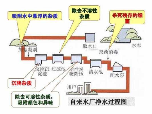 水质的形成过程（水质的形成过程是什么）-图1