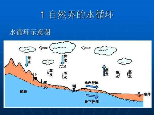 水质的形成过程（水质的形成过程是什么）-图2