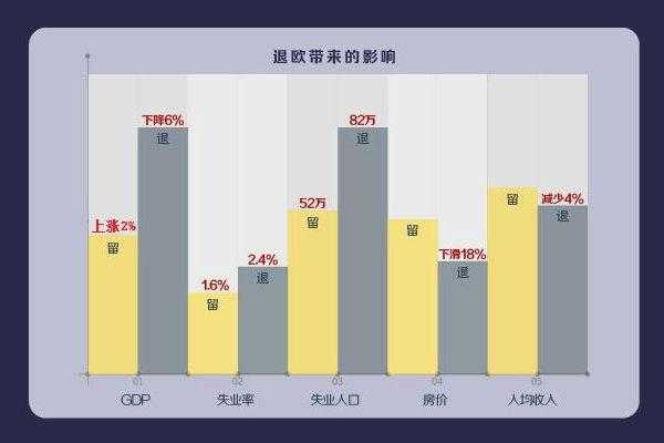 脱欧公投过程（英国脱欧公投结果比例）-图3