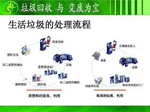 回收垃圾的过程（回收垃圾的处理方法）-图1