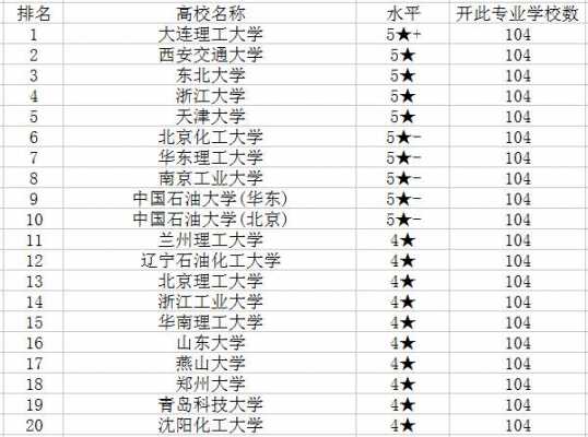 过程控制排名（过程控制专业学校排名）-图2