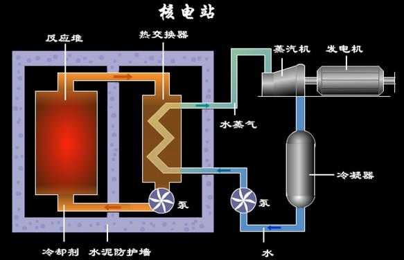 核电启动过程分析（核电发电过程）-图2