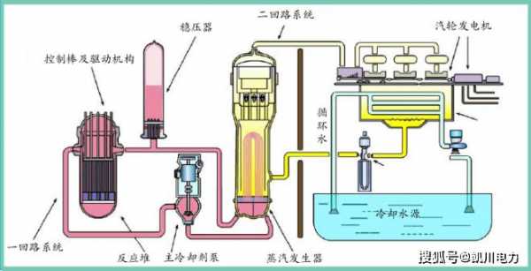 核电启动过程分析（核电发电过程）-图3