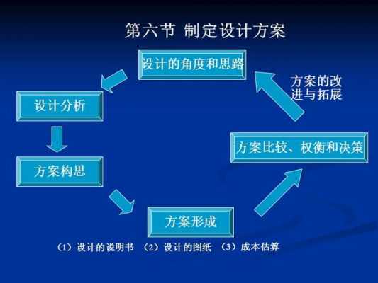 设计并陈述研究过程（举例说明研究设计涉及的基本要素）-图2