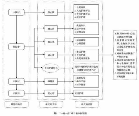 循证护理的过程（循证护理的过程包括八个步骤）-图1