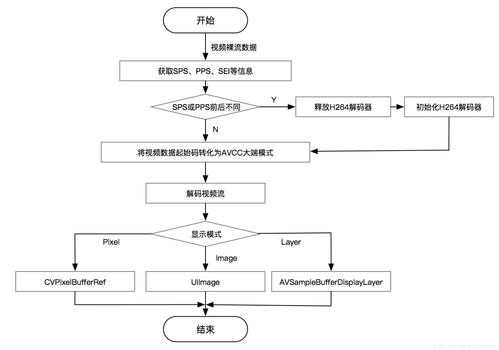 视频编解码过程（视频编解码过程怎么做）-图1