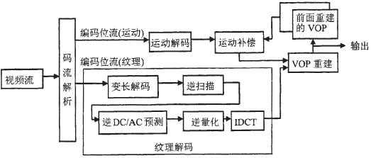 视频编解码过程（视频编解码过程怎么做）-图3