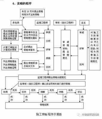 工程过程跟踪（工程全过程跟踪）-图1