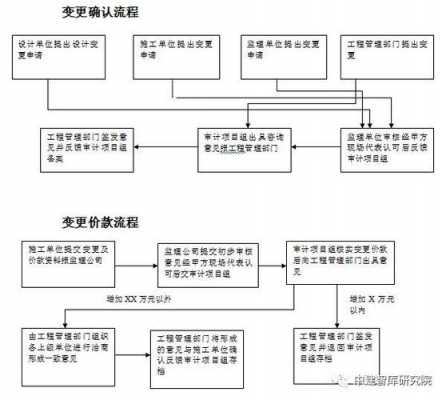 工程过程跟踪（工程全过程跟踪）-图3