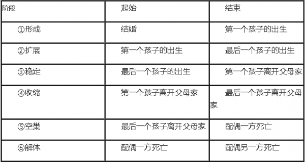 家庭过程简要记录（简述家庭的过程）-图3