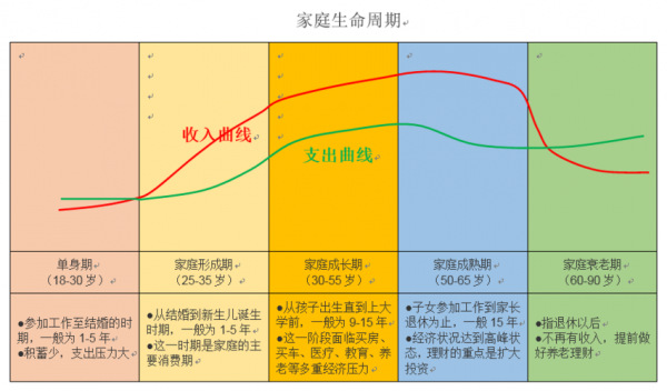 家庭过程简要记录（简述家庭的过程）-图2