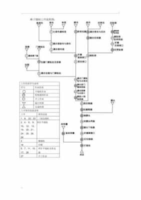 制衣过程（制衣过程的每个工序叫什么）-图1