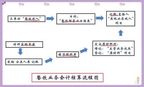 酒店会计的实践过程（酒店会计基础案例实操）-图1