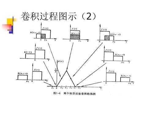 卷机的逆过程（卷机定理）-图3