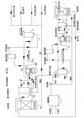 火电厂脱硫过程（火电厂脱硫工艺流程图）-图1