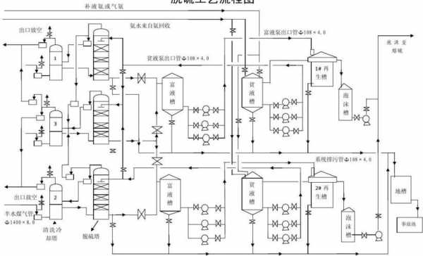 火电厂脱硫过程（火电厂脱硫工艺流程图）-图2