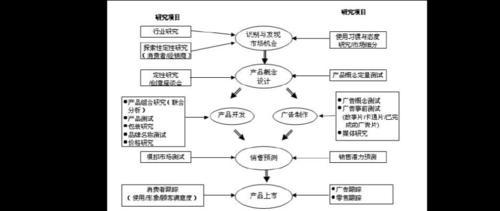 选择调查机构过程（调查机构的选择）-图2