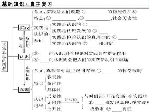 政治求索真理的过程（高中政治求索真理的历程知识点）-图2