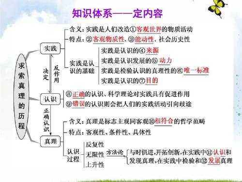 政治求索真理的过程（高中政治求索真理的历程知识点）-图1