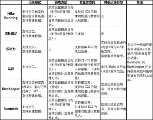 分析过程功能应考虑（过程功能分析的主要目标）-图2