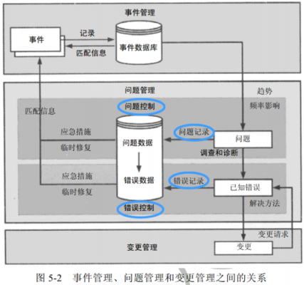 关于rfc的管理形成过程的信息-图1