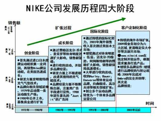 美国连锁营销过程（美国连锁营销过程分析）-图3