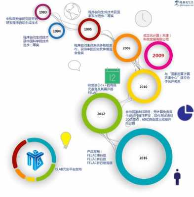 发展与过程中（发展的过程包括）-图3