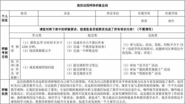 理科研修过程记录（课例研修报告怎么写）-图2