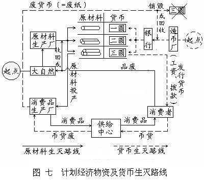 生灭过程的定义（生灭过程的原理）-图1