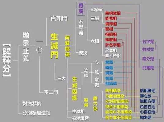 生灭过程的定义（生灭过程的原理）-图2