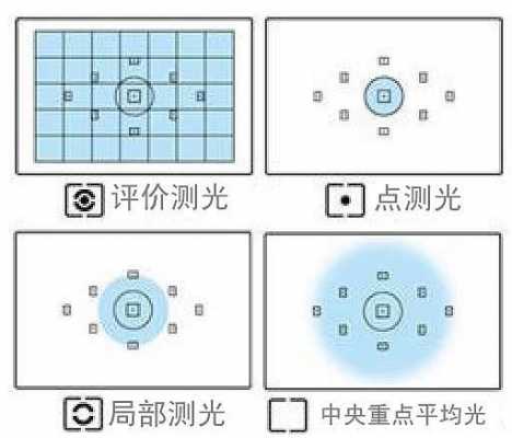 单反测光过程（单反的测光模式是什么意思）-图1