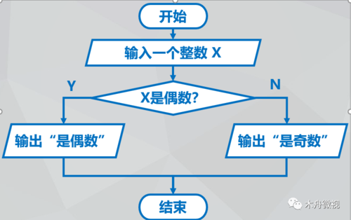 sqlserver调用存储过程（sqlyog调用存储过程）-图2