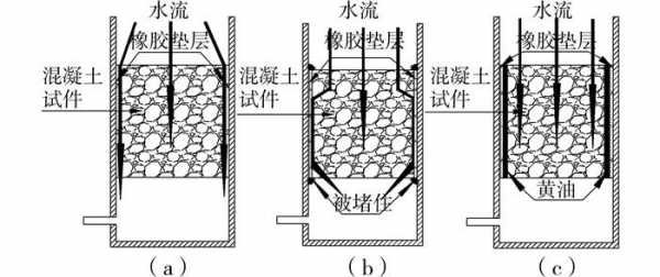 渗流过程线（渗流形式）-图2