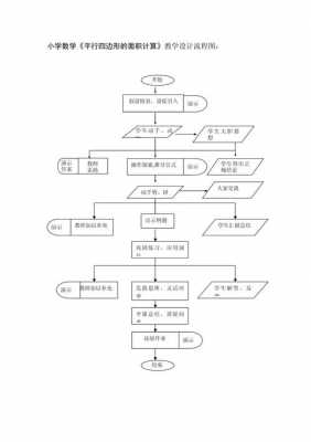 数学教学过程格式（数学教学过程怎么写模板）-图2