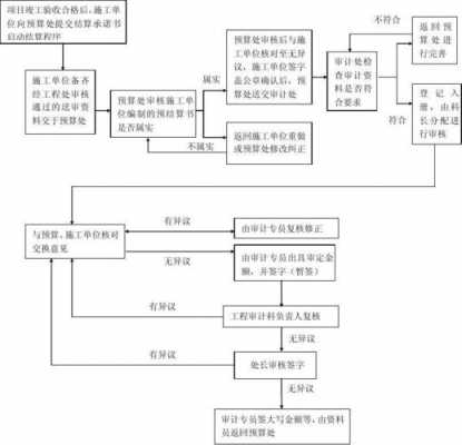 关于审计过程的图（关于审计过程的下列说法中,不正确的有）-图2