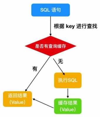 mysql存储过程blob（mysql存储过程怎么执行）-图3