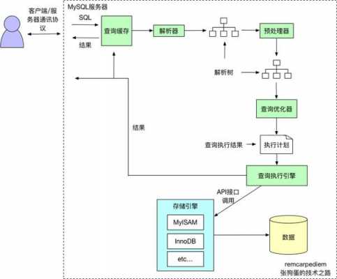 mysql存储过程blob（mysql存储过程怎么执行）-图1