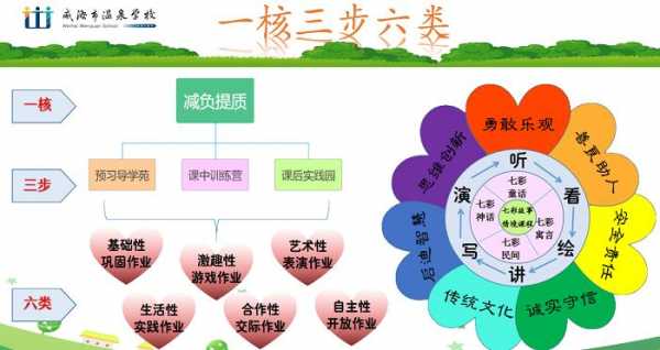 减负活动研究过程（减负活动研究过程及内容）-图2