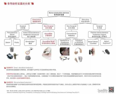 听力重建回复过程（听力重建能恢复多少听力）-图1