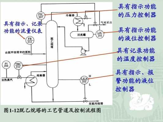 化工过程控制ppt（化工过程控制的三种方法）-图3