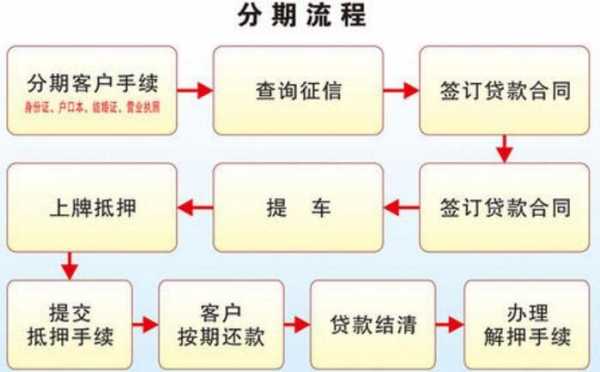 分期买车的过程（分期买车的过程是怎样的）-图2