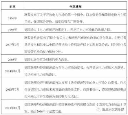 德国电力改革过程（德国电力改革过程简述）-图1