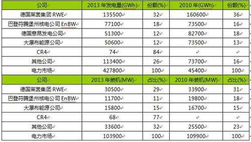 德国电力改革过程（德国电力改革过程简述）-图2
