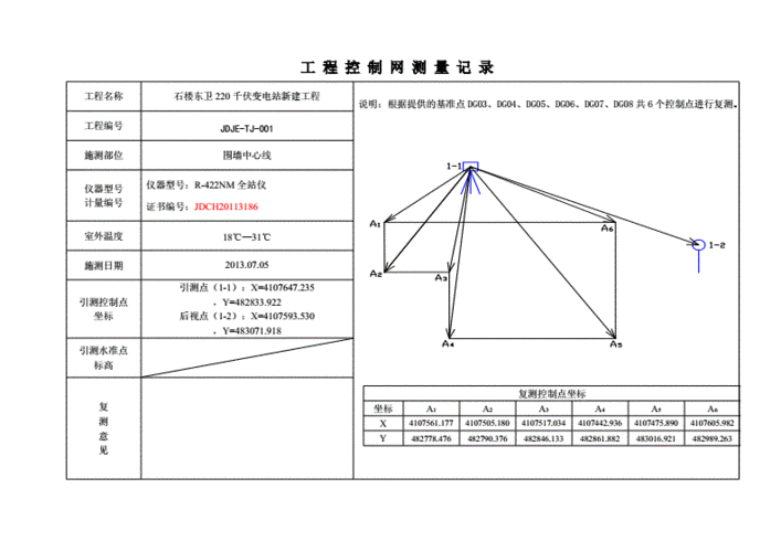 测量过程受控条件（测量过程控制记录至少应包括哪几个方面的内容）-图1