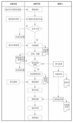 股权投资过程哪些风险（股权投资的内容）-图1