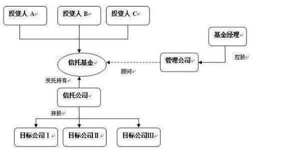 股权投资过程哪些风险（股权投资的内容）-图3