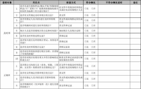 过程有效性结果（过程有效性结果有哪些）-图1