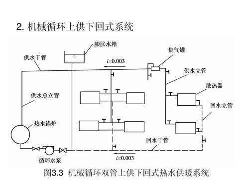 采暖识图过程（采暖识图过程图解）-图3