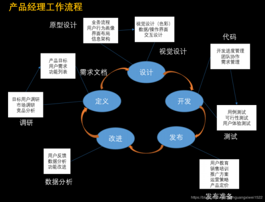 管理过程MP定义（简述管理中的pm理论的要点）-图2